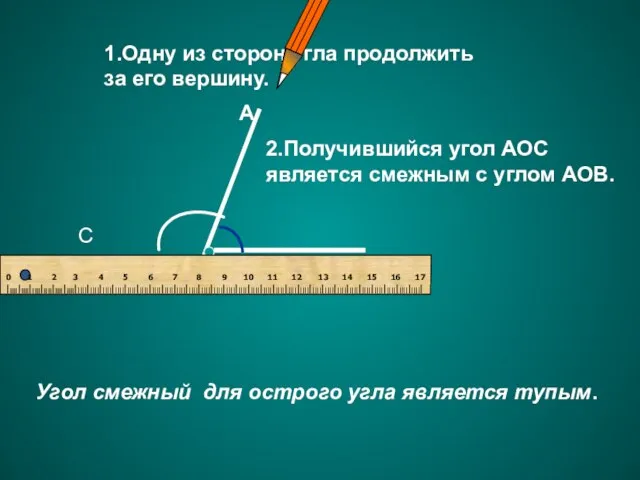 А О В С Угол смежный для острого угла является тупым.