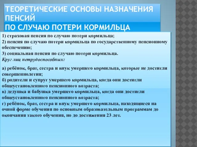 ТЕОРЕТИЧЕСКИЕ ОСНОВЫ НАЗНАЧЕНИЯ ПЕНСИЙ ПО СЛУЧАЮ ПОТЕРИ КОРМИЛЬЦА 1) страховая пенсия