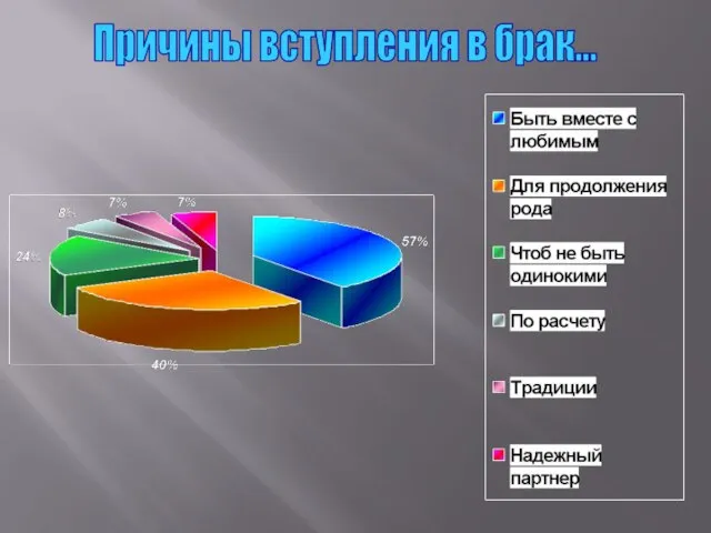 Причины вступления в брак...