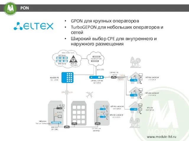 GPON для крупных операторов TurboGEPON для небольших операторов и сетей Широкий