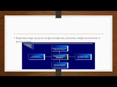 Картины мира делятся на философские, научные, мифологические и религиозные