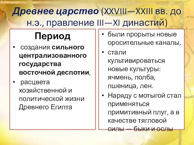 Древнее царство (XXVIII—XXIII вв. до н.э., правление III—XI династий) Период создания