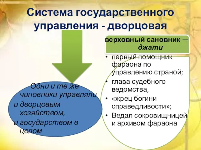 Система государственного управления - дворцовая Одни и те же чиновники управляли