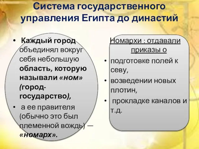 Система государственного управления Египта до династий Каждый город объединял вокруг себя