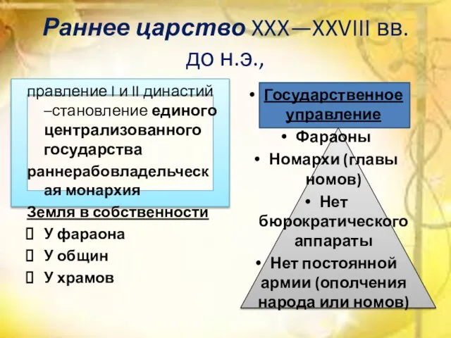 Раннее царство XXX—XXVIII вв. до н.э., правление I и II династий