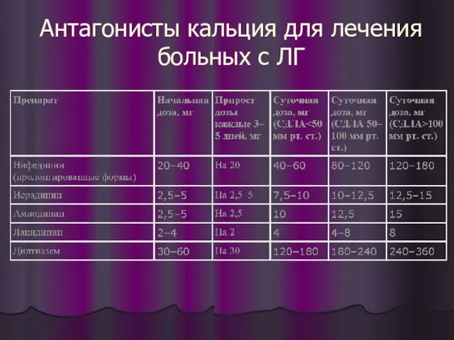 Антагонисты кальция для лечения больных с ЛГ