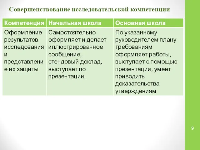 Совершенствование исследовательской компетенции