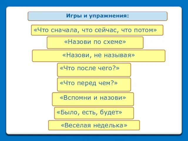 «Веселая неделька» «Что после чего?» «Назови по схеме» «Назови, не называя»