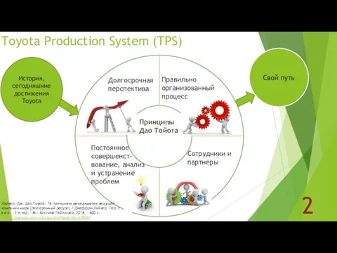 Toyota Production System (TPS) История, сегодняшние достижения Toyota Свой путь Долгосрочная