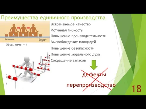 Преимущества единичного производства 18 Объем пачки = 1 Встраиваемое качество Истинная