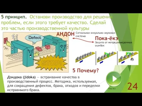 24 5 принцип. Останови производство для решения проблем, если этого требует