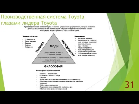 Производственная система Toyota глазами лидера Toyota 31