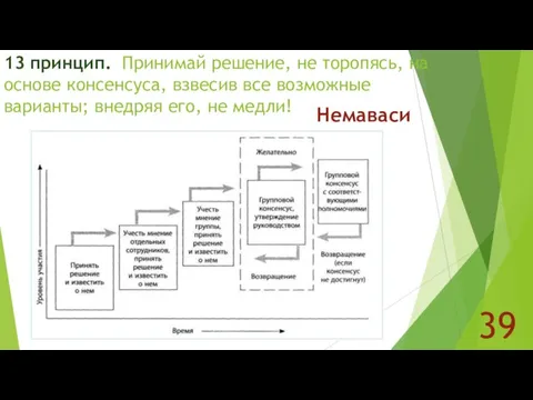 39 13 принцип. Принимай решение, не торопясь, на основе консенсуса, взвесив