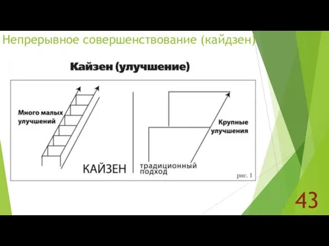 43 Непрерывное совершенствование (кайдзен)