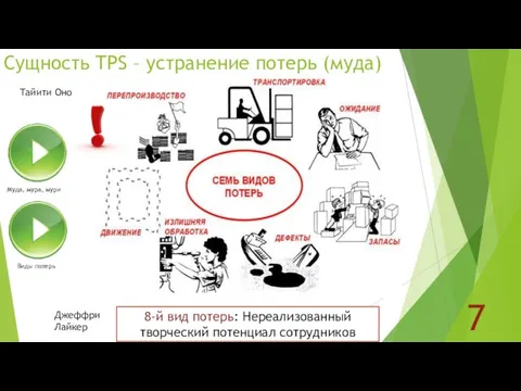 Сущность TPS – устранение потерь (муда) 7 8-й вид потерь: Нереализованный