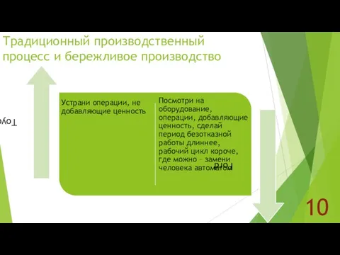 Традиционный производственный процесс и бережливое производство 10