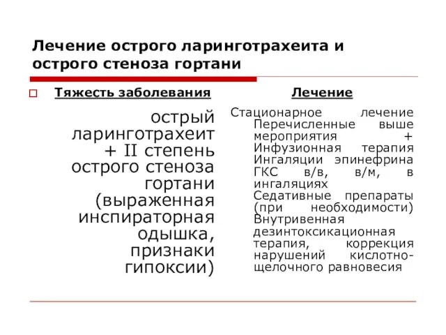 Лечение острого ларинготрахеита и острого стеноза гортани Тяжесть заболевания острый ларинготрахеит