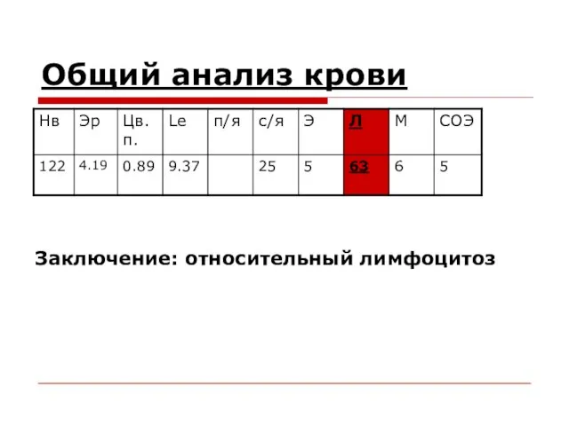 Общий анализ крови Заключение: относительный лимфоцитоз