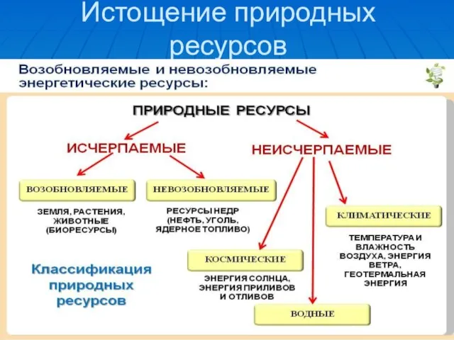 Истощение природных ресурсов