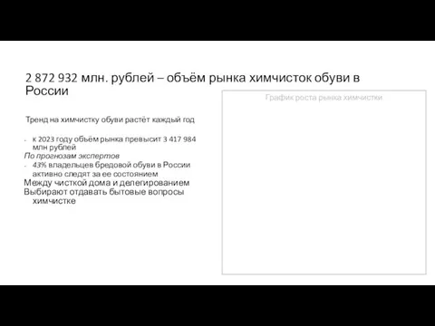 2 872 932 млн. рублей – объём рынка химчисток обуви в