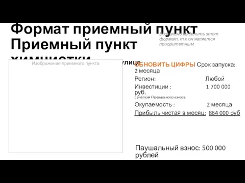 Формат приемный пункт Приемный пункт химчистки в ТЦ/на улице ОБНОВИТЬ ЦИФРЫ