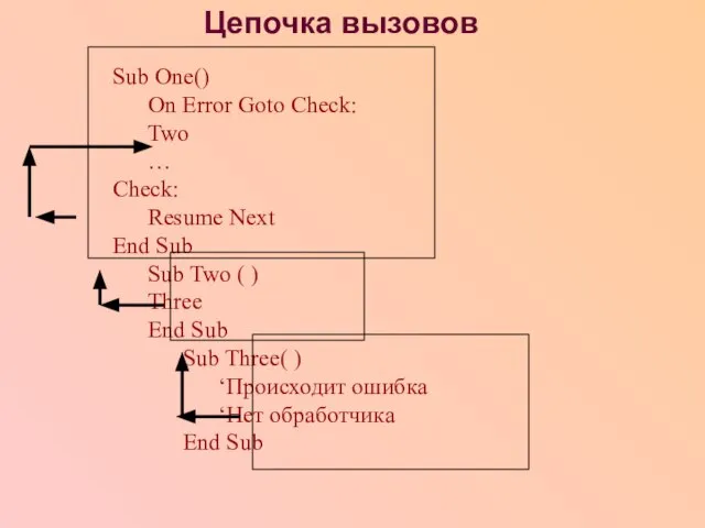 Цепочка вызовов Sub One() On Error Goto Check: Two … Check: