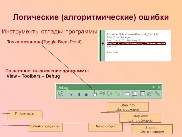 Логические (алгоритмические) ошибки Точки останова(Toggle BreakPoint) Инструменты отладки программы Пошаговое выполнение