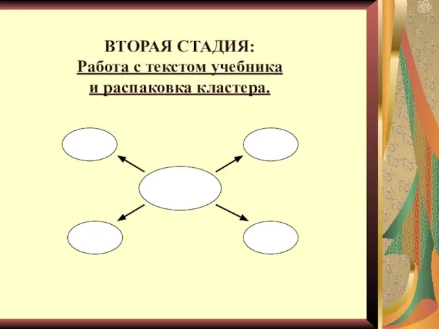 ВТОРАЯ СТАДИЯ: Работа с текстом учебника и распаковка кластера.