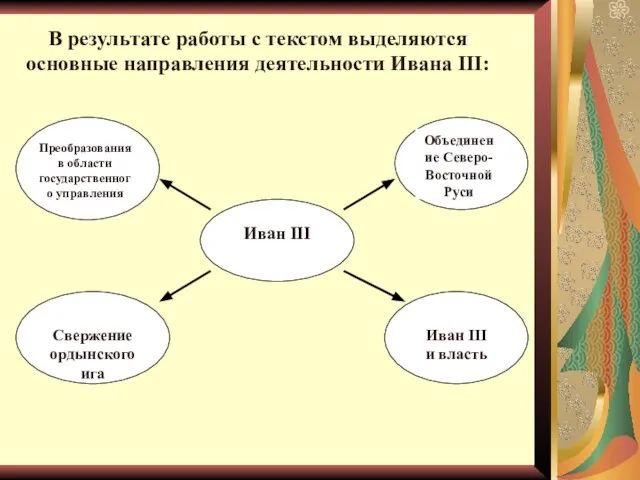 В результате работы с текстом выделяются основные направления деятельности Ивана III:
