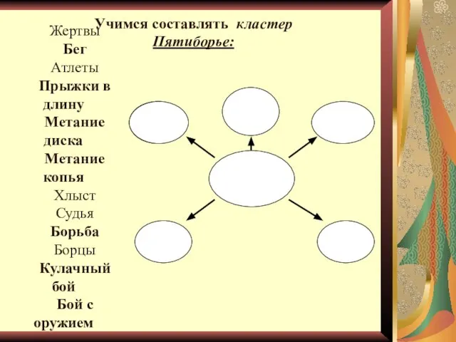 Учимся составлять кластер Пятиборье: Жертвы Бег Атлеты Прыжки в длину Метание