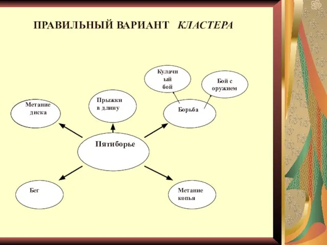 ПРАВИЛЬНЫЙ ВАРИАНТ КЛАСТЕРА Кулачный бой Бой с оружием