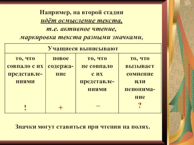 Например, на второй стадии идёт осмысление текста, т.е. активное чтение, маркировка