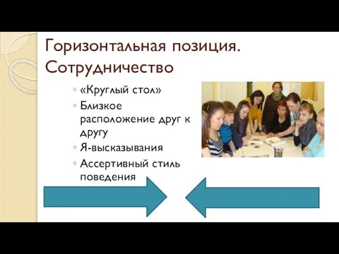 Горизонтальная позиция. Сотрудничество «Круглый стол» Близкое расположение друг к другу Я-высказывания Ассертивный стиль поведения