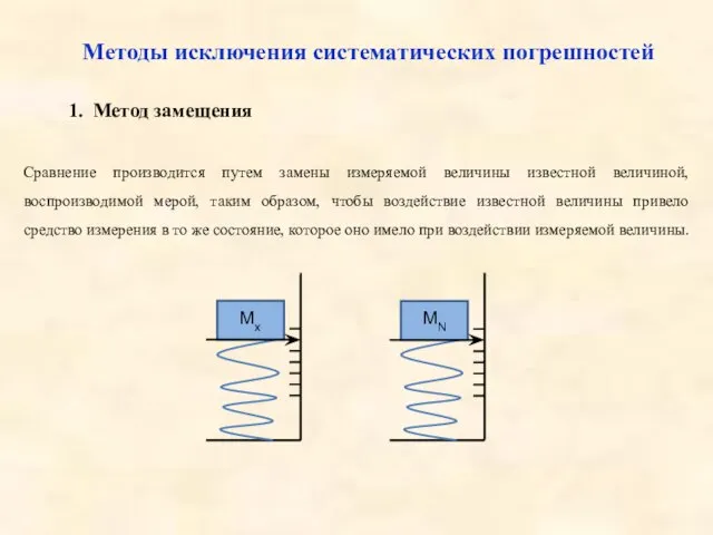 Методы исключения систематических погрешностей 1. Метод замещения Сравнение производится путем замены