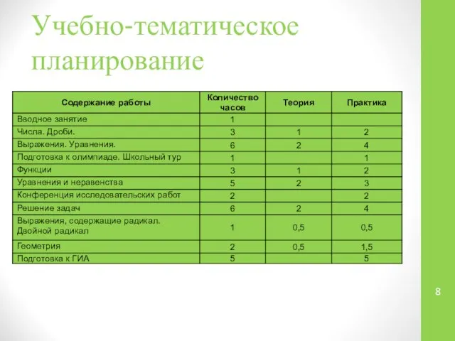 Учебно-тематическое планирование