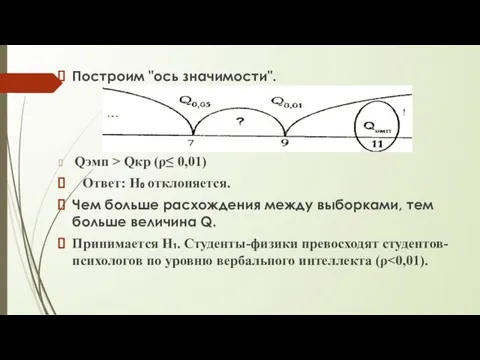 Построим "ось значимости". Qэмп > Qкр (ρ≤ 0,01) Ответ: Н₀ отклоняется.