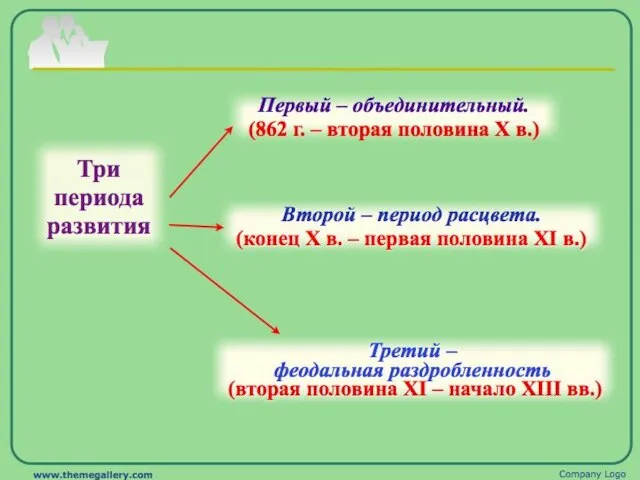 тема 2 Государственное образовательное учреждение высшего образования «РОССИЙСКАЯ ТАМОЖЕННАЯ АКАДЕМИЯ» Санкт-Петербургский