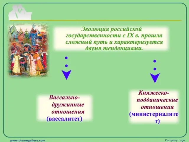 тема 2 Государственное образовательное учреждение высшего образования «РОССИЙСКАЯ ТАМОЖЕННАЯ АКАДЕМИЯ» Санкт-Петербургский