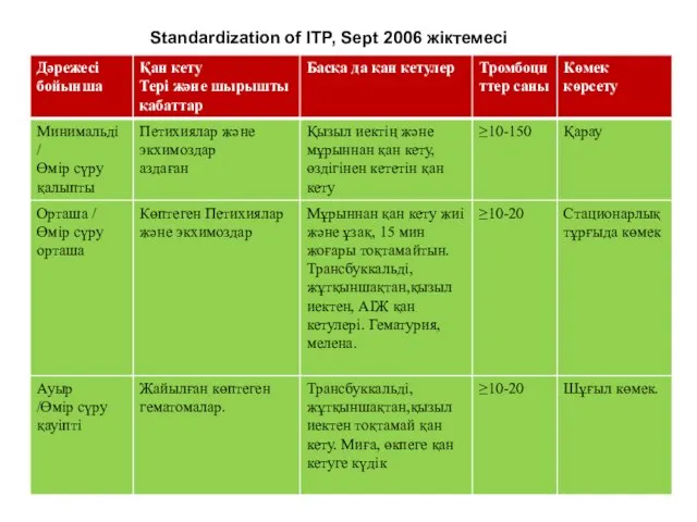 Standardization of ITP, Sept 2006 жіктемесі