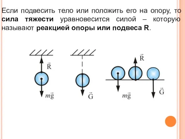 Если подвесить тело или положить его на опору, то сила тяжести