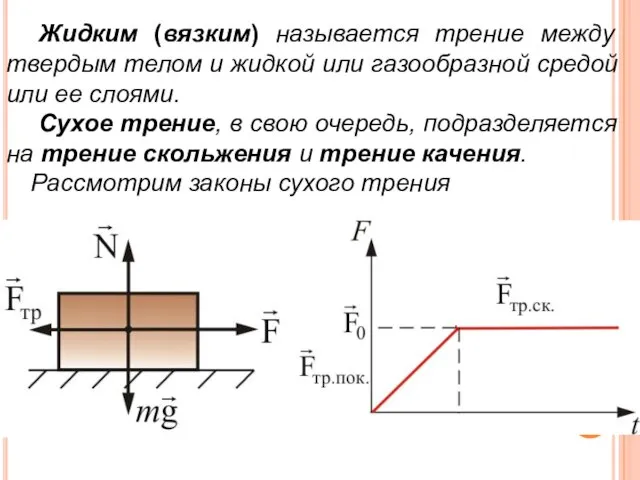 Жидким (вязким) называется трение между твердым телом и жидкой или газообразной