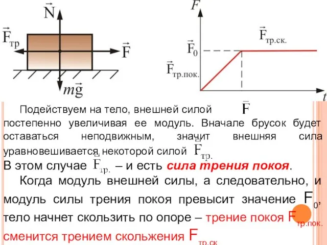 Подействуем на тело, внешней силой постепенно увеличивая ее модуль. Вначале брусок