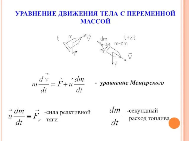 - уравнение Мещерского сила реактивной тяги секундный расход топлива УРАВНЕНИЕ ДВИЖЕНИЯ ТЕЛА С ПЕРЕМЕННОЙ МАССОЙ