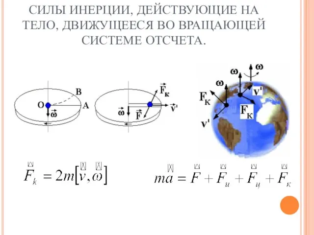 СИЛЫ ИНЕРЦИИ, ДЕЙСТВУЮЩИЕ НА ТЕЛО, ДВИЖУЩЕЕСЯ ВО ВРАЩАЮЩЕЙ СИСТЕМЕ ОТСЧЕТА.