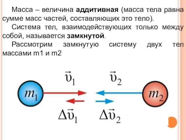 Масса – величина аддитивная (масса тела равна сумме масс частей, составляющих