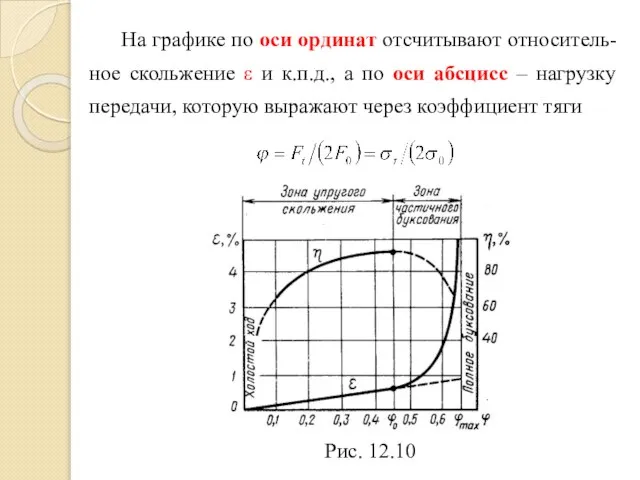 На графике по оси ординат отсчитывают относитель-ное скольжение ε и к.п.д.,