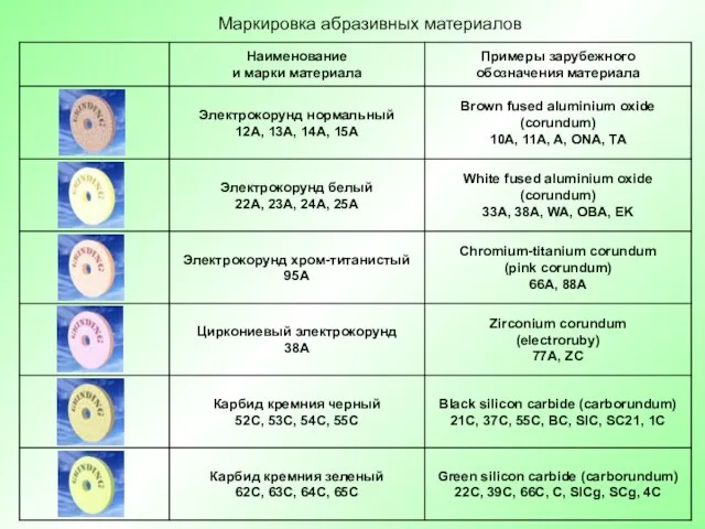 Маркировка абразивных материалов