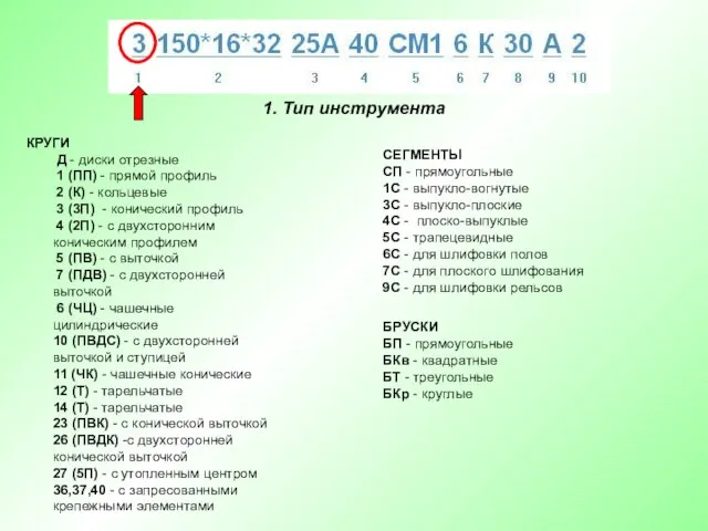 1. Тип инструмента