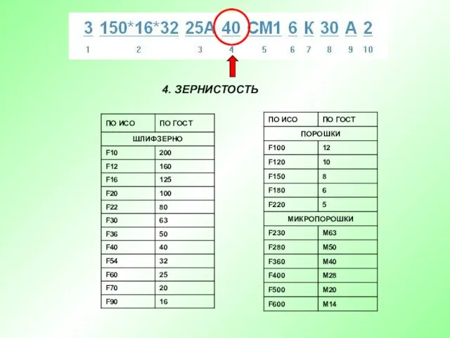 4. ЗЕРНИСТОСТЬ