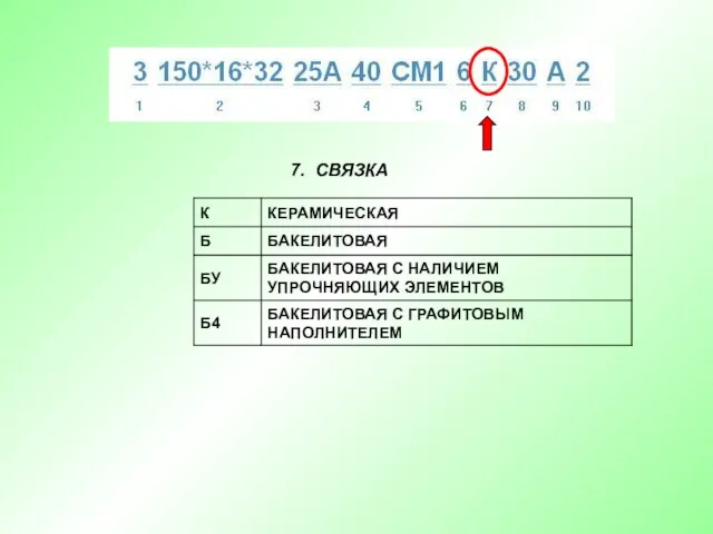 7. СВЯЗКА